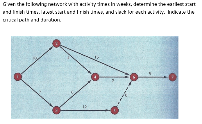 Given the following network with activity times