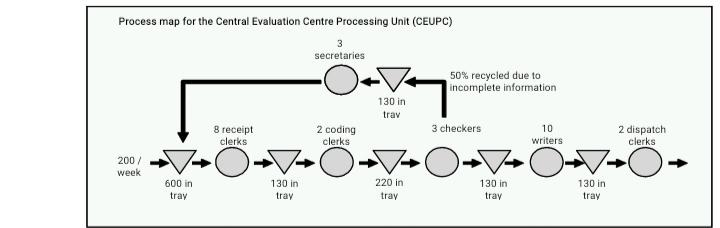 CASE STUDY THE CENTRAL EVALUATION UNIT The
