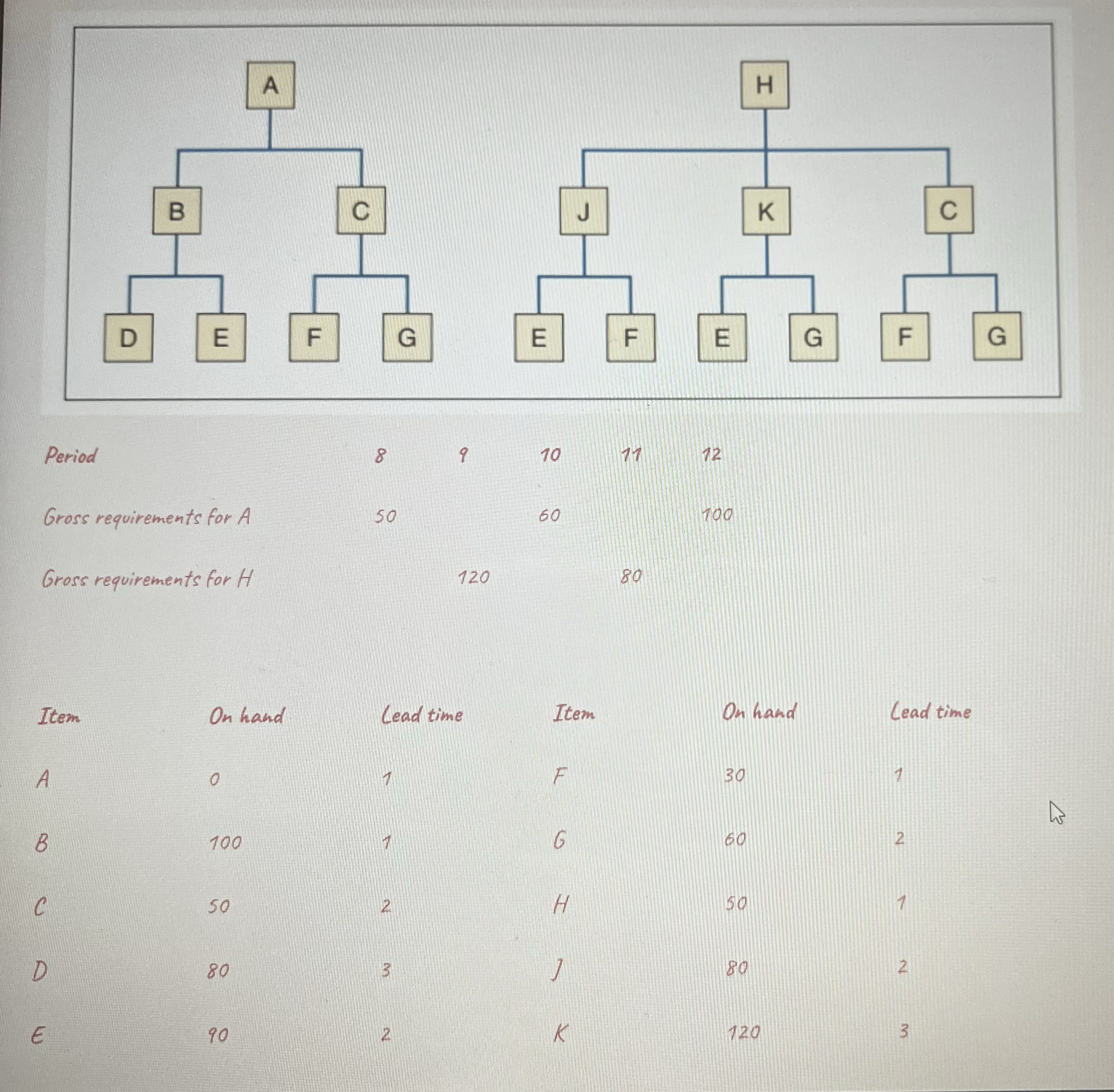 PLEASE USE EXCEL! Given the product structure,