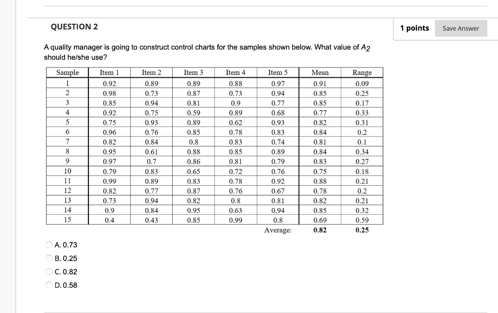 QUESTION 2 1 points Save Answer A quality manager