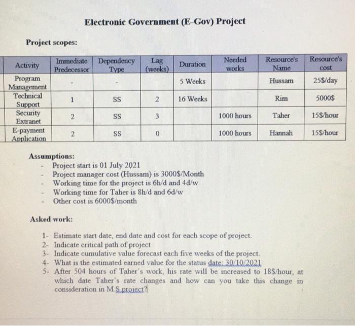 Electronic Government (E-Gov) Project Project