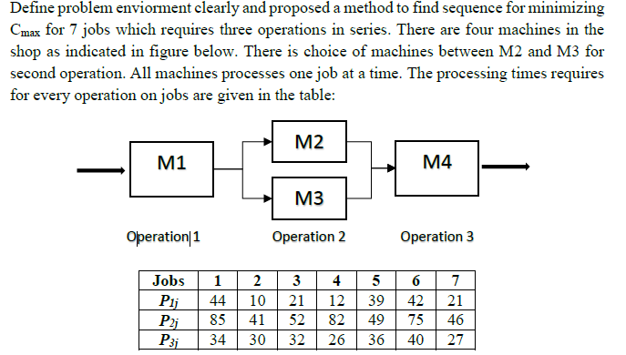 Define problem enviorment clearly and proposed a
