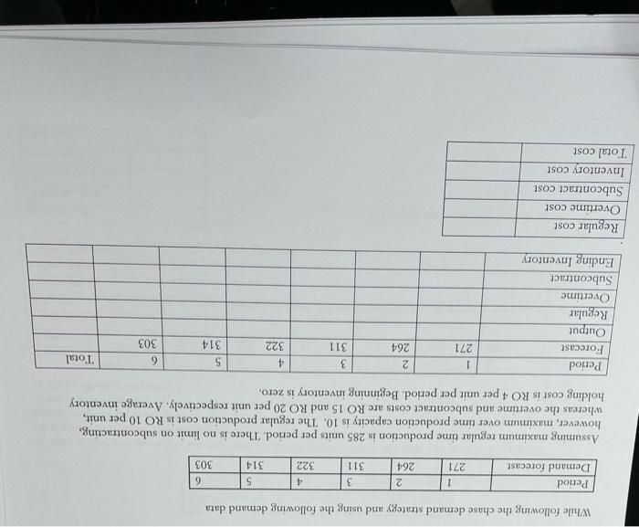 While following the chase demand strategy and