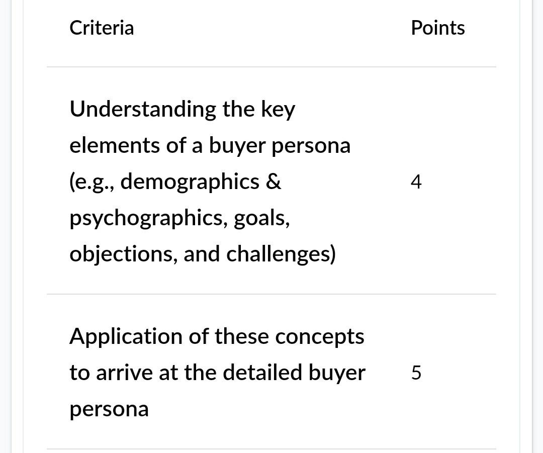 ASSIGNMENT - 9 MARKS GUIDELINES Identify and