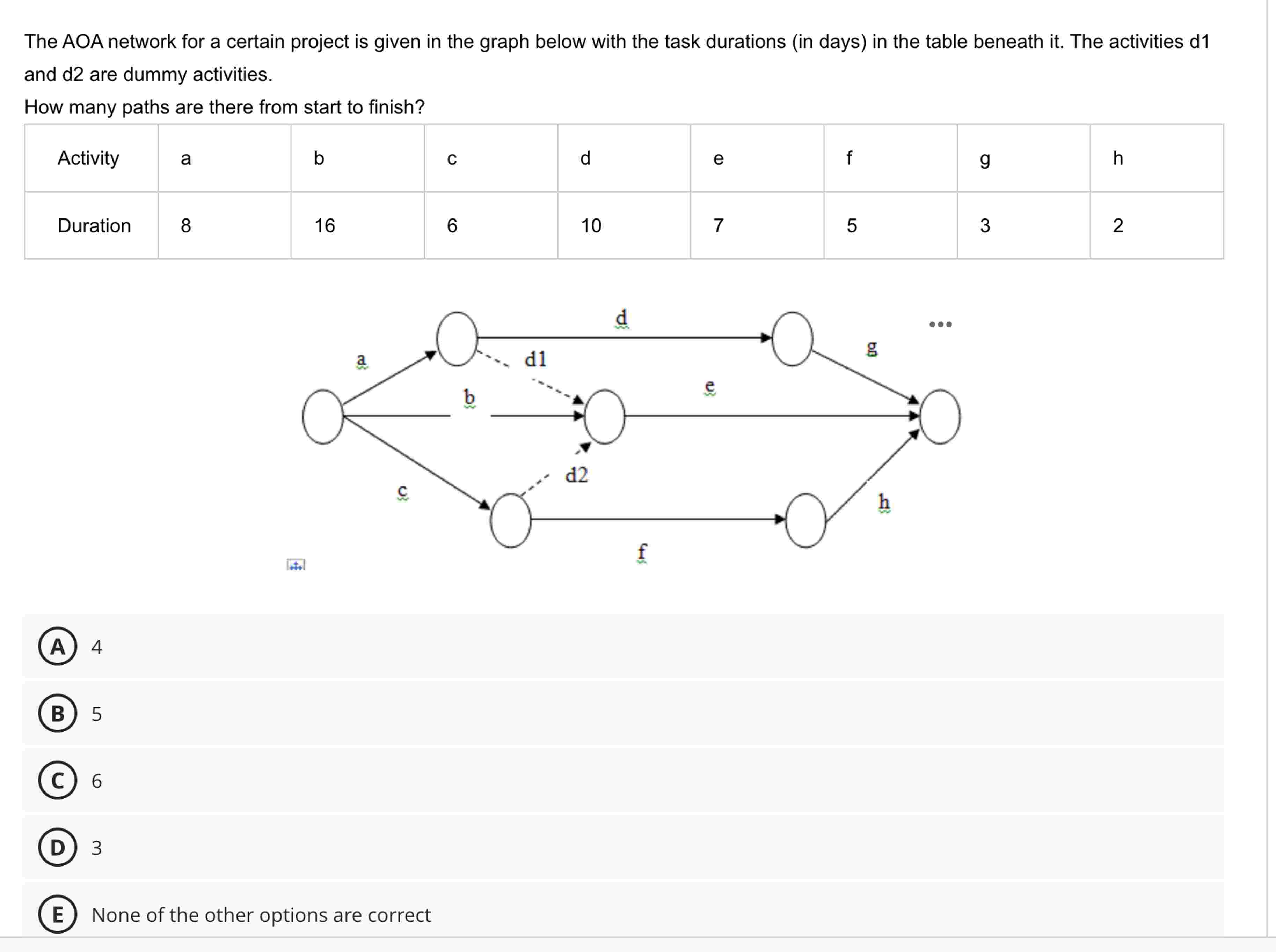 The AOA network for a certain project is given in