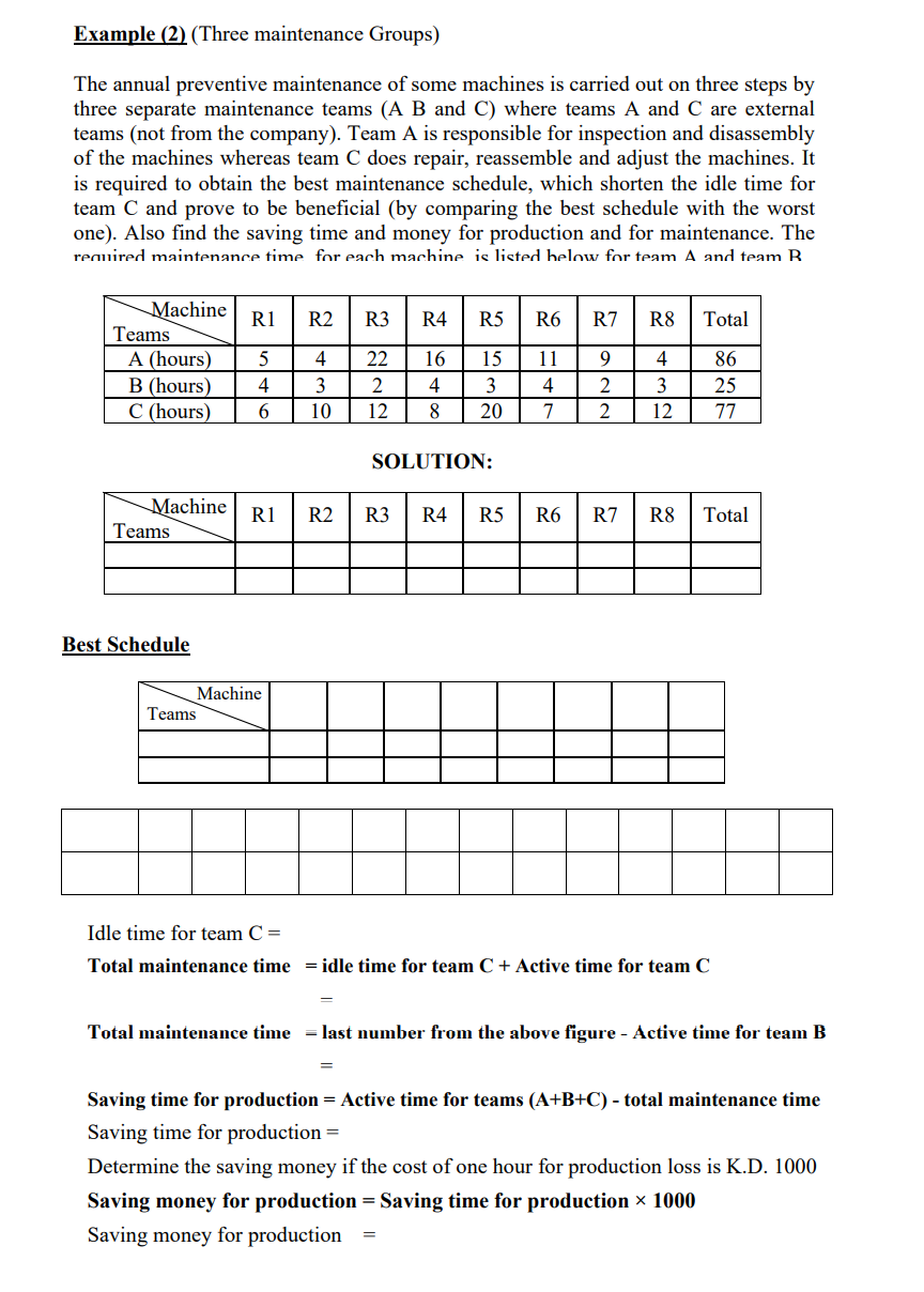 also table for Worst Schedule please solve by