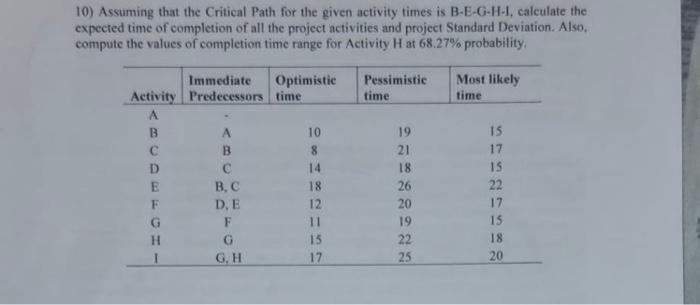 10) Assuming that the Critical Path for the given