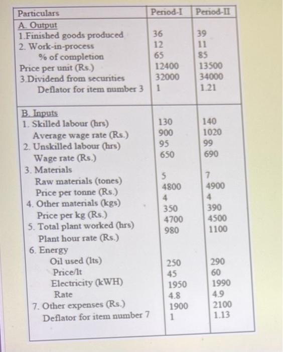 PLEASE SOLVE IT QUICKLY!!! Calculate the labour