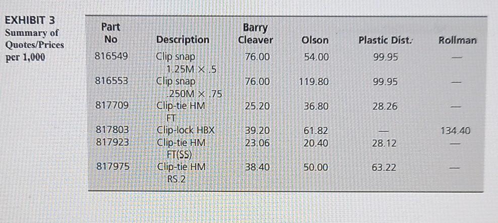 Case 13-2 Plastic Cable Clips In mid-September