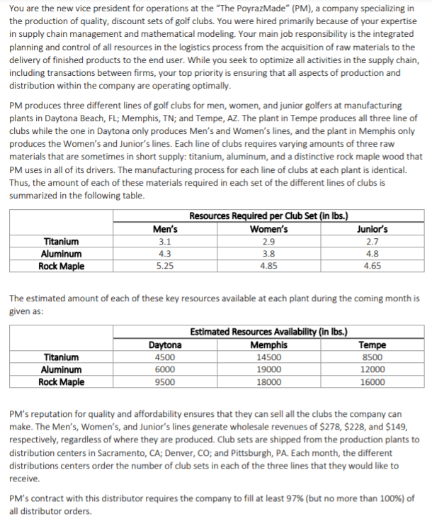 You are the new vice president for operations at