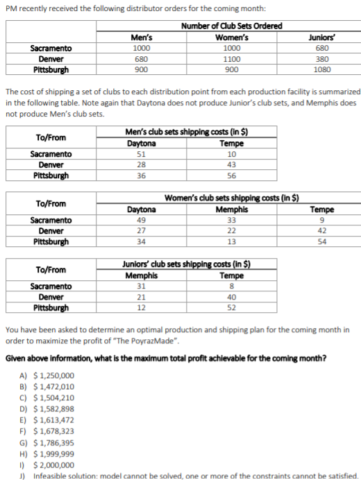 You are the new vice president for operations at