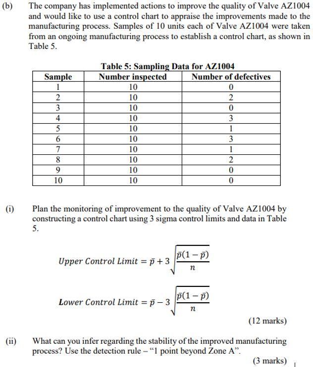 (b) The company has implemented actions to