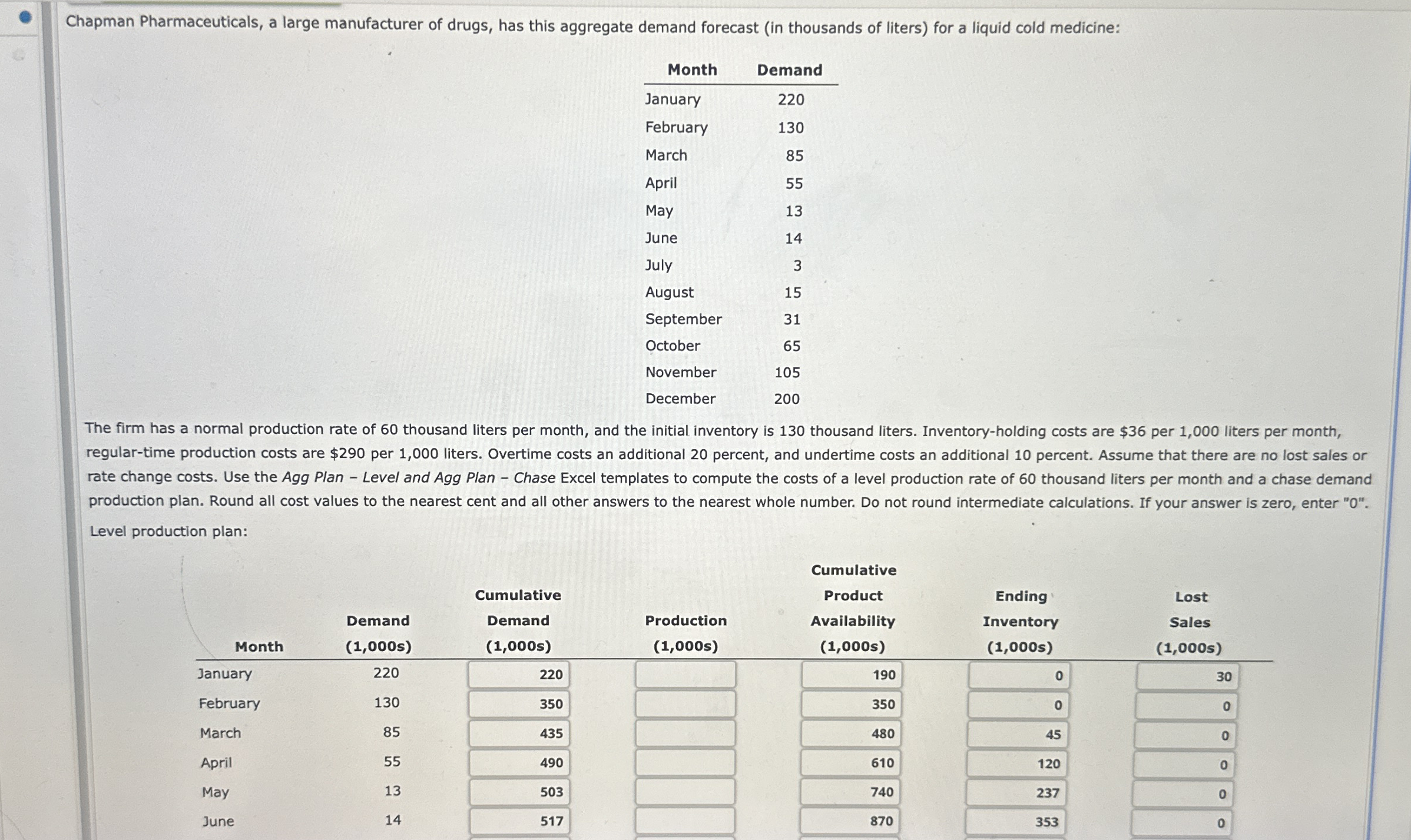 Chapman Pharmaceuticals, a large manufacturer of