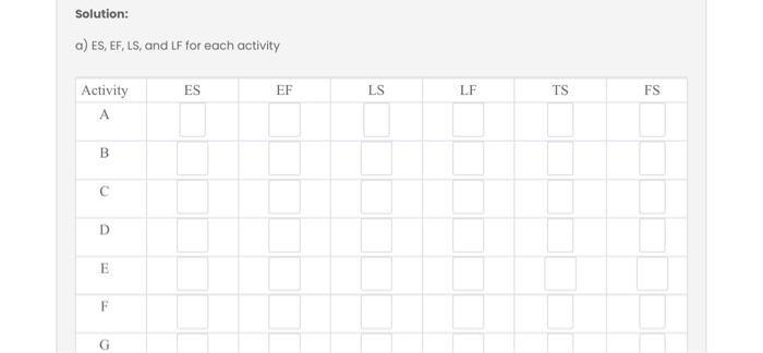 Consider the network scheduling data provided in
