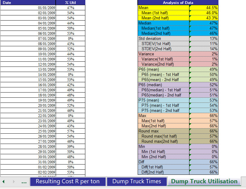 Question - How do I use this data to answer the