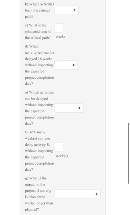 Consider the network scheduling data provided in