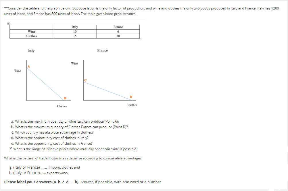 **Consider the table and the graph below. Suppose
