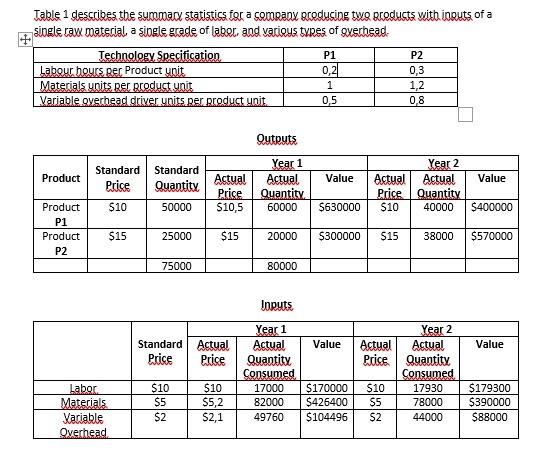 Section 02 Based on the given information above