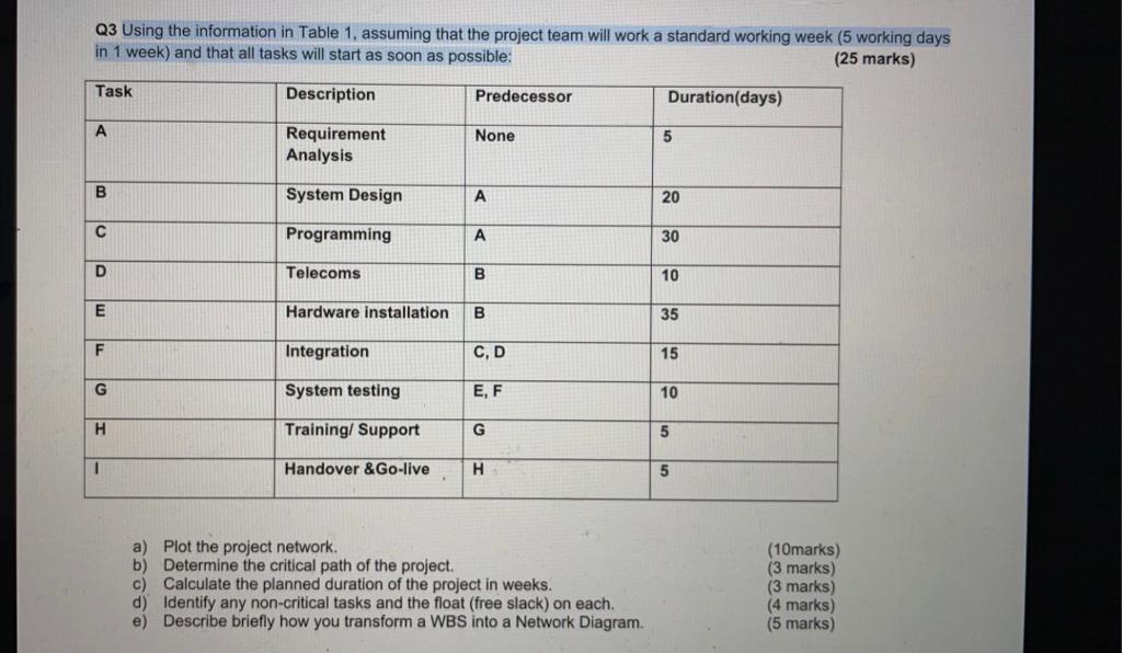 Q3 Using the information in Table 1, assuming