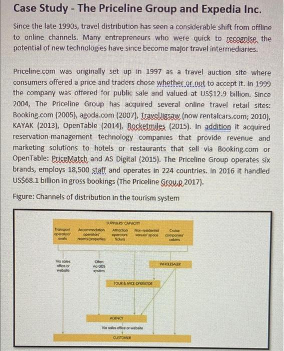 Case Study - The Priceline Group and Expedia Inc.