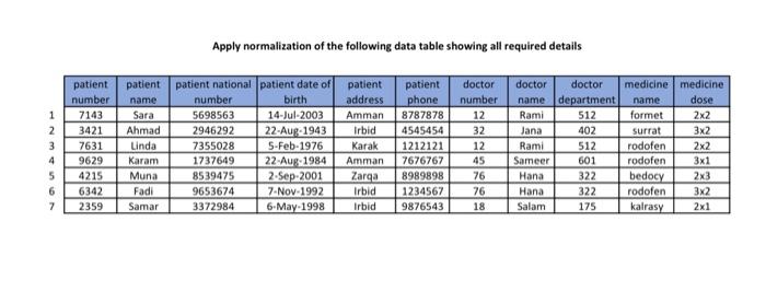 Apply normalization of the following data table