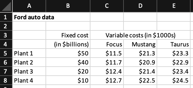 SOLVE IN EXCEL USING SOLVER SHOW ALL FORMULAS