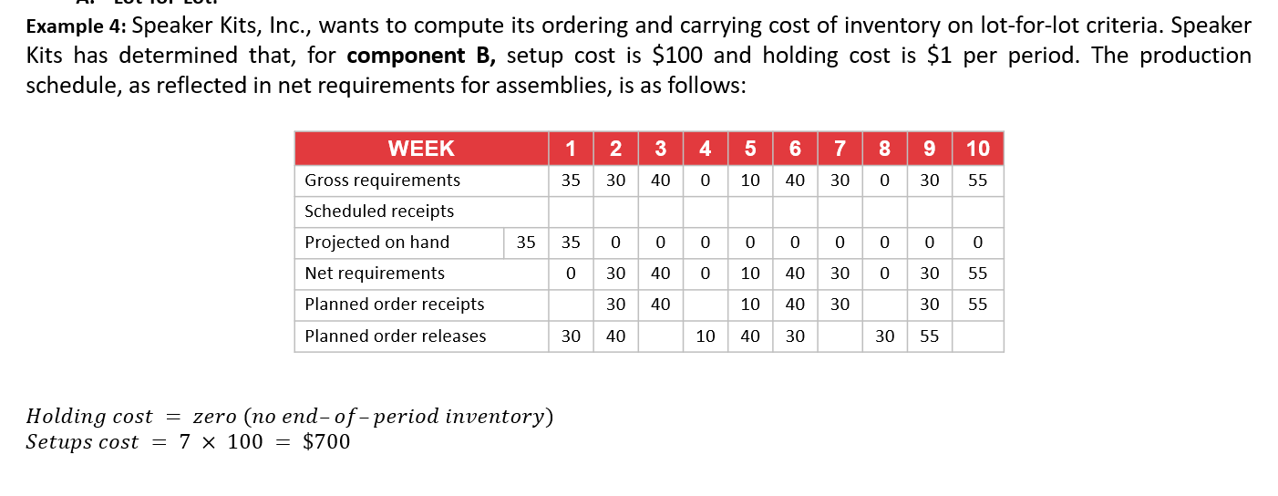 How we got the 7? Example 4: Speaker Kits, Inc.,