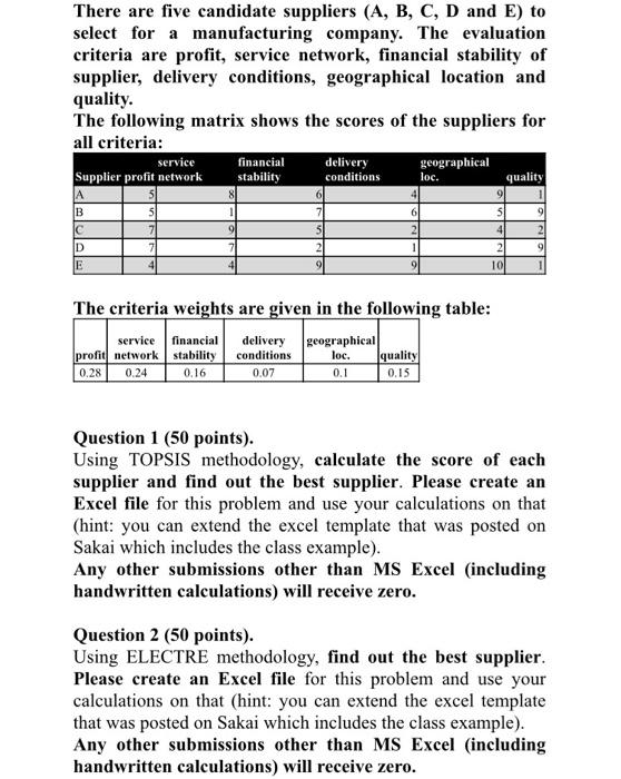 Excel There are five candidate suppliers (A, B,