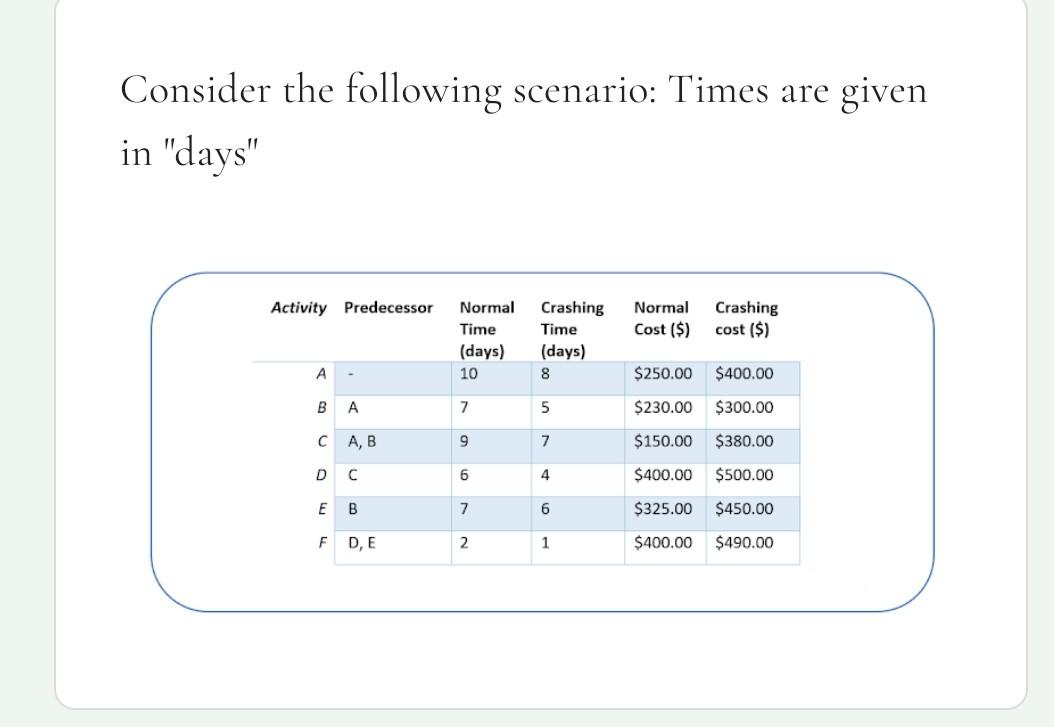 a.The project completion time is -------, with a