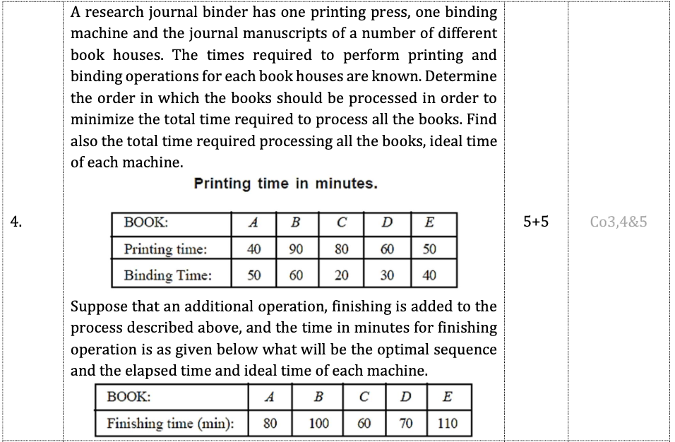 A research journal binder has one printing press,