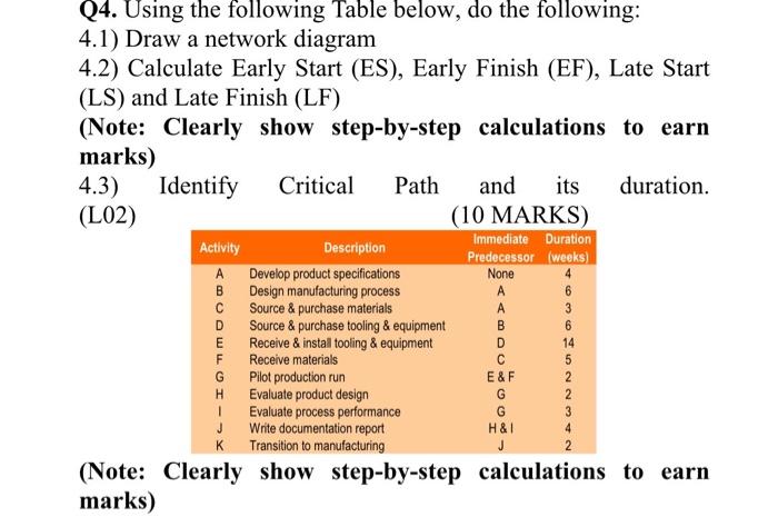 Q4. Using the following Table below, do the
