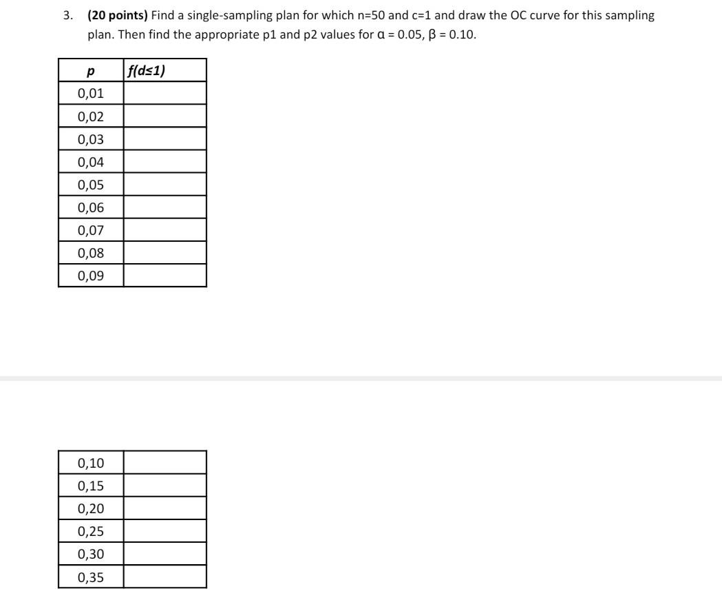 3. (20 points) Find a single-sampling plan for