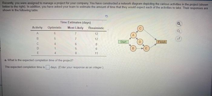 PLEASE DO IT FAST.. Recently, you were assigned