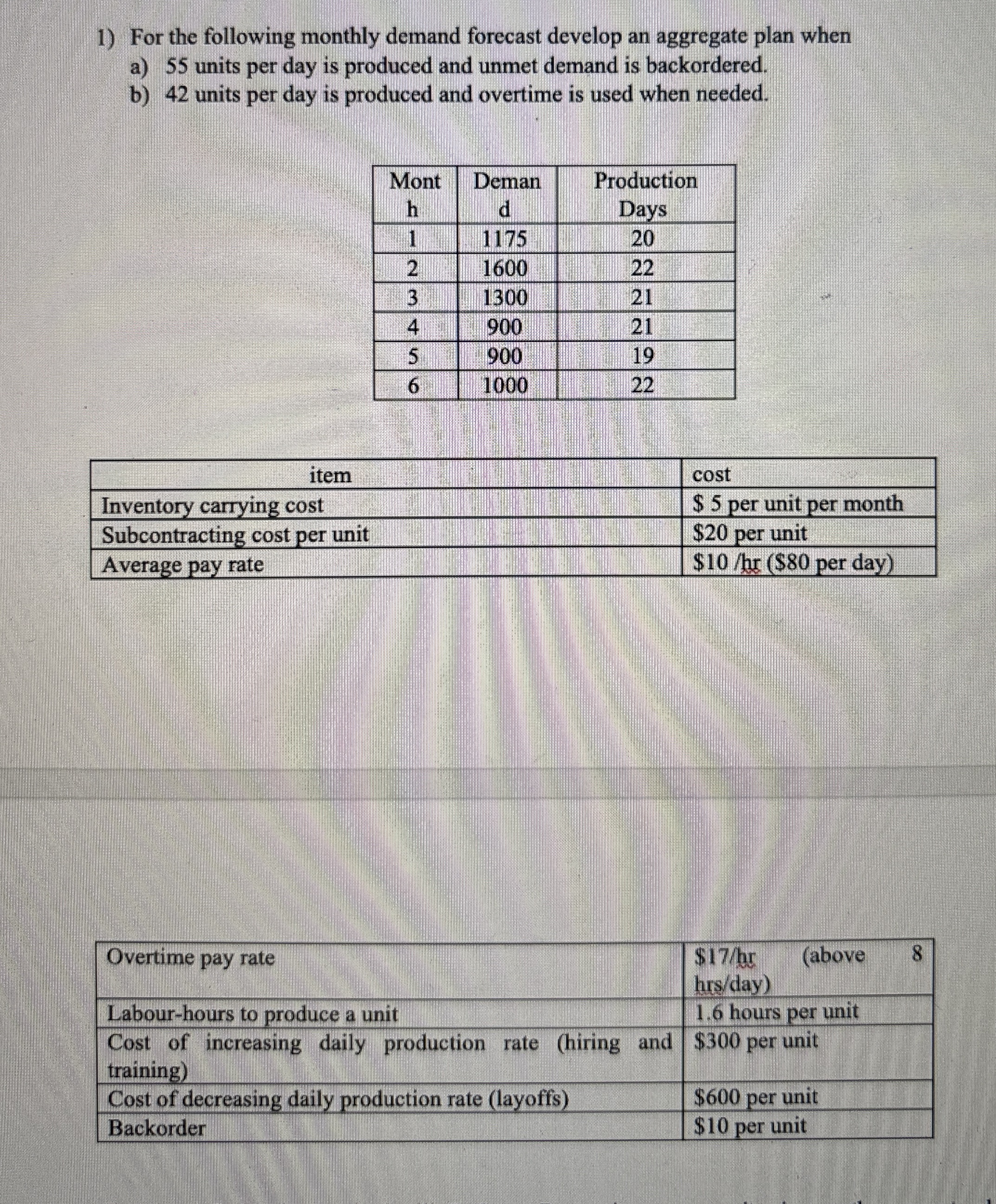 For the following monthly demand forecast develop