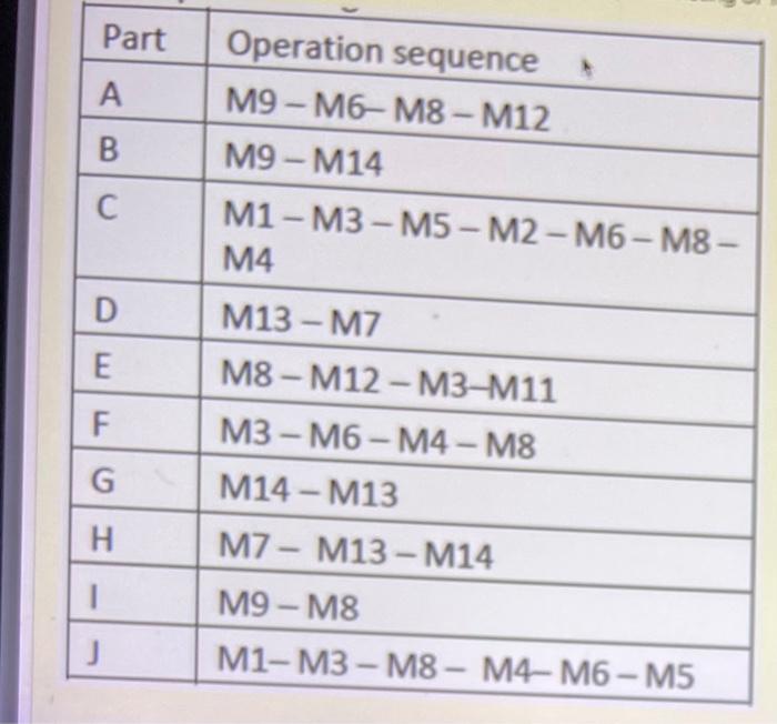 Please i need the answer quickly!!! Use ROC