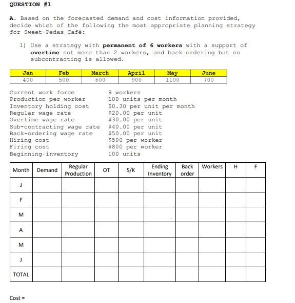 QUESTION #1 A. Based on the forecasted demand and