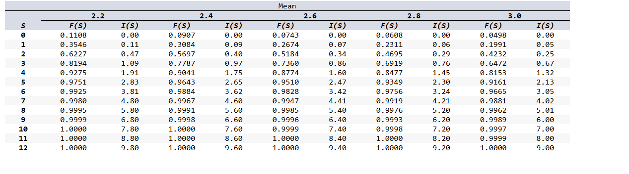 \ begin { tabular } { | c | c | c | c | c | c | c