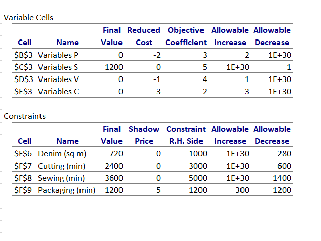 Variable Cells Cell Name $B$3 Variables P $C$3