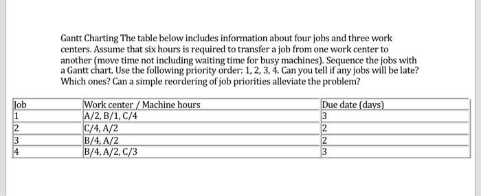 Gantt Charting The table below includes