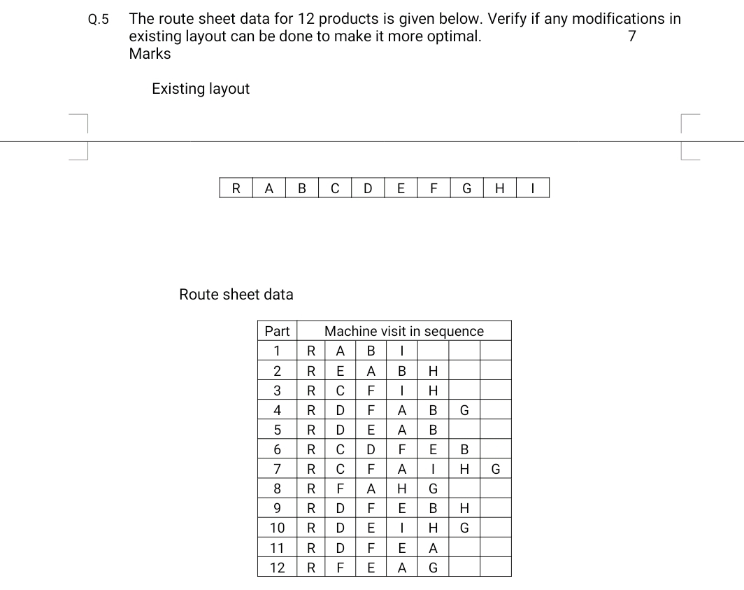 Q . 5 The route sheet data for 1 2 products is