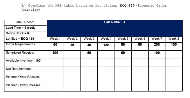 c) Complete the MRP table based on lot sizing;