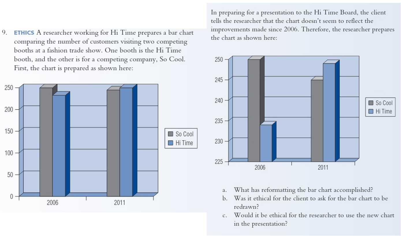 9 . ETHICS A researcher working for Hi Time