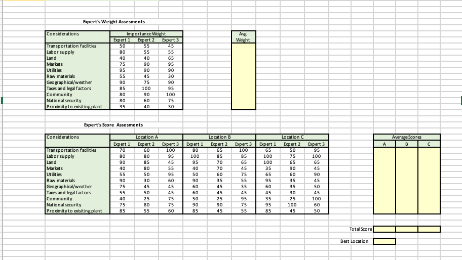 A location for a facility is to be selected from