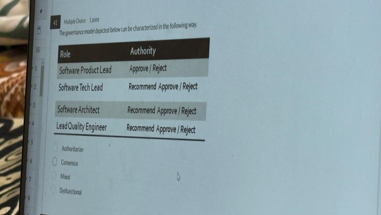 4 1 MultipleChoice Labint The governance model