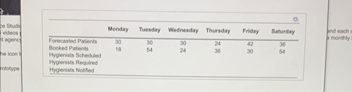 K-Pop Dance Studion would like to develop a