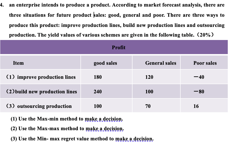 4. an enterprise intends to produce a product.
