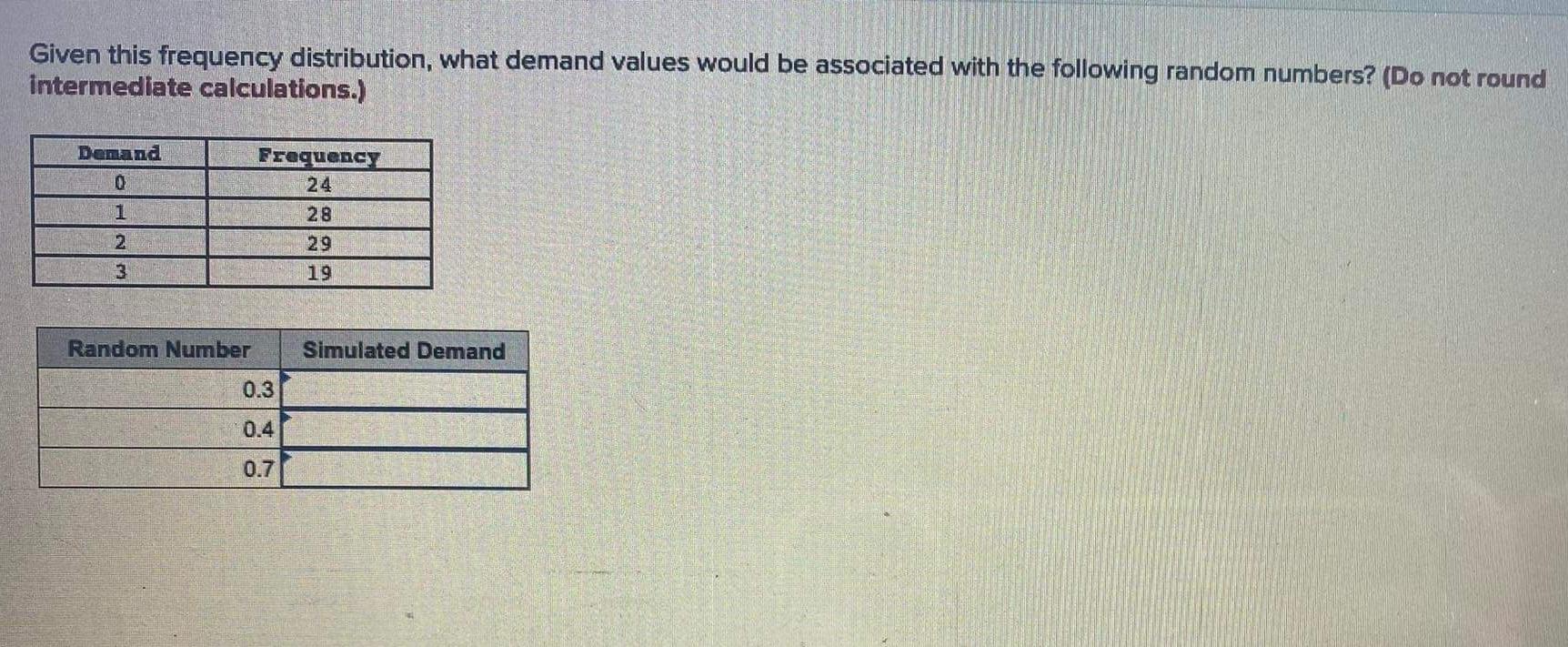 Given this frequency distribution, what demand