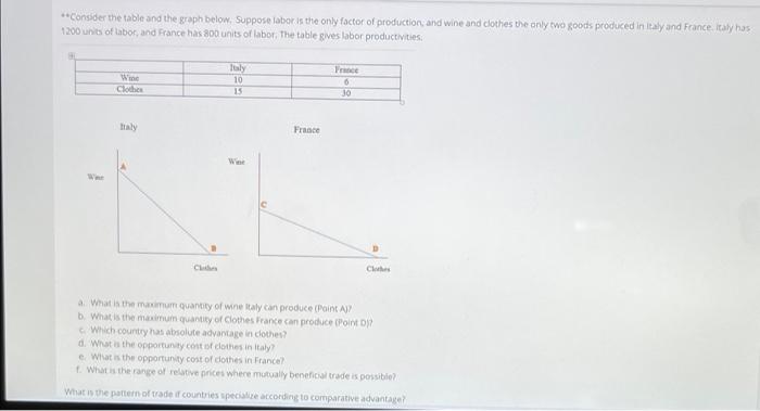 **Consider the table and the graph below. Suppose