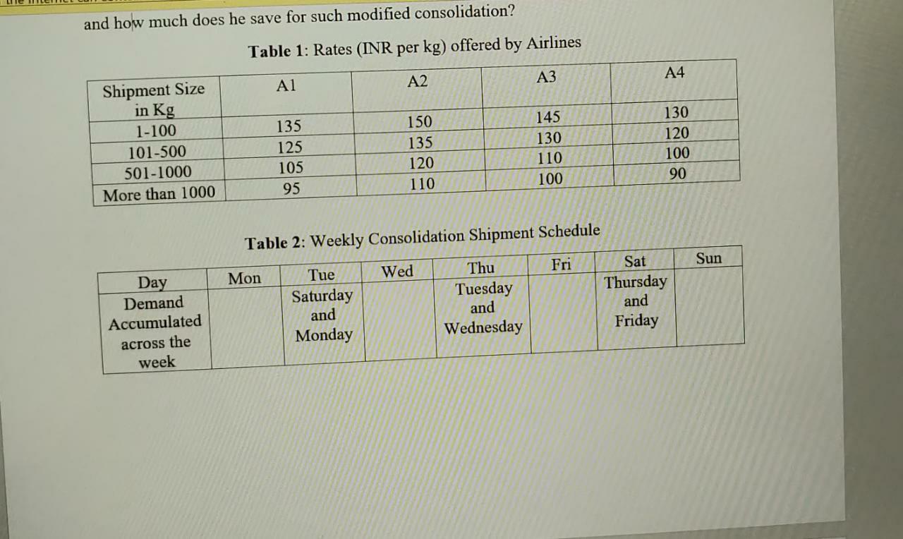 Use the information given in the case (along with