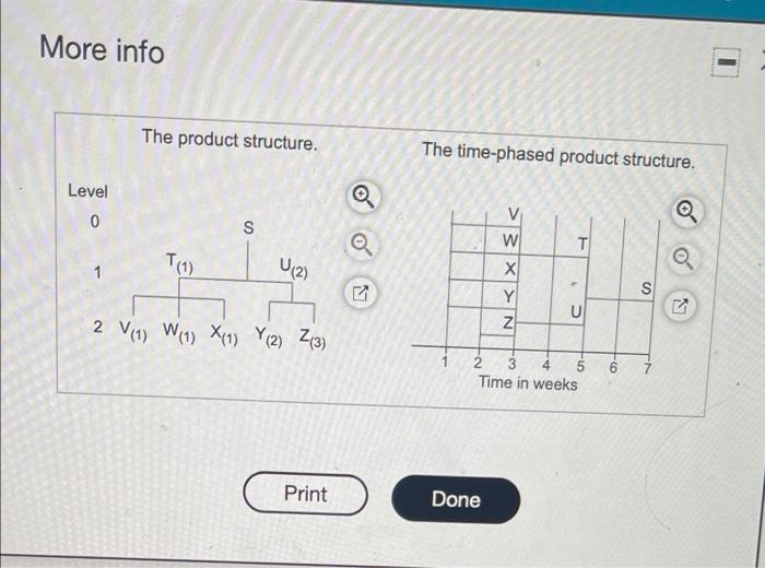 I need S-Z please The demand for subassembly S in